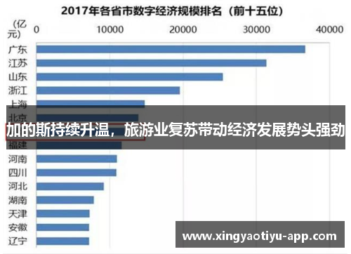 加的斯持续升温，旅游业复苏带动经济发展势头强劲